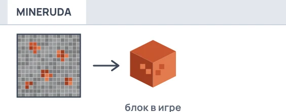 Текстура 16 на 16 клеток и собранный из неё блок с именем Mine Ruda